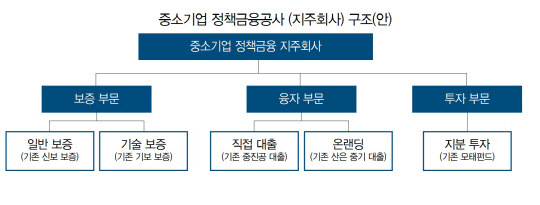 (자료: 국민의힘 윤창현 의원실)
